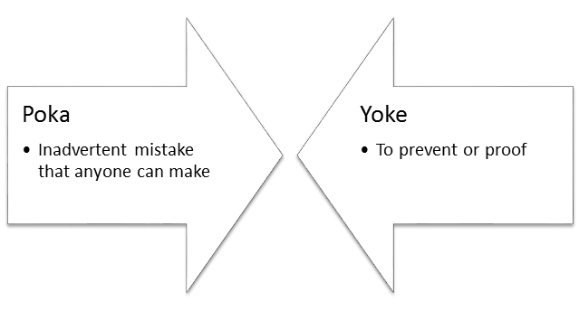 Pokayoke-avoid-errors